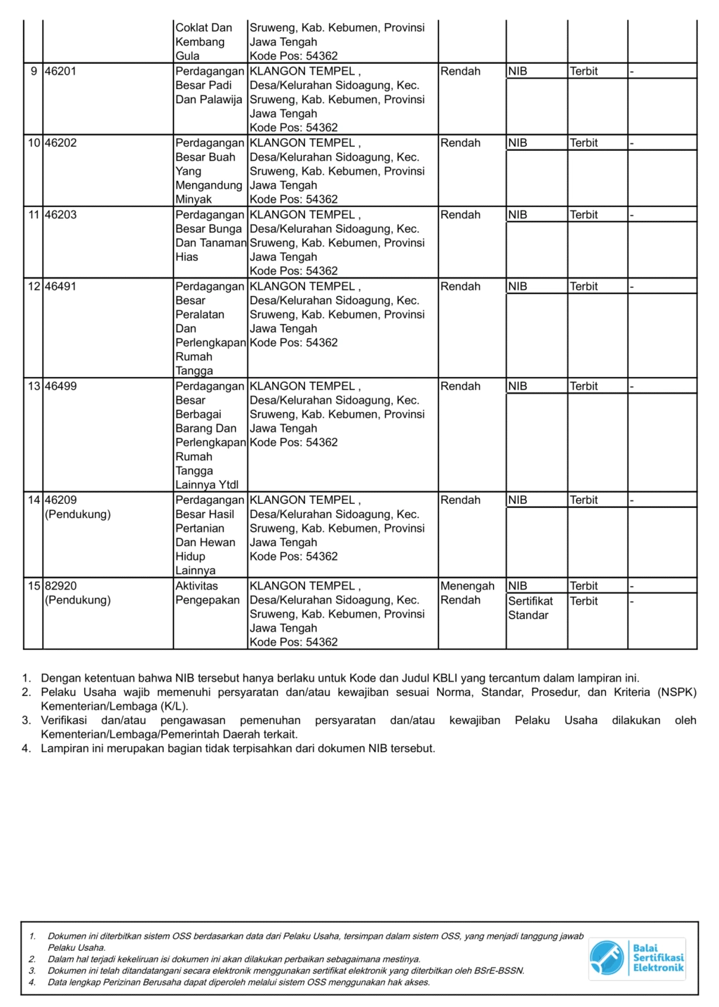 Business Identification Number document PT Namaboeja Exim Nusantara page 3
